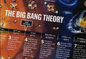 big bang 300x208 Теория Большого Взрыва